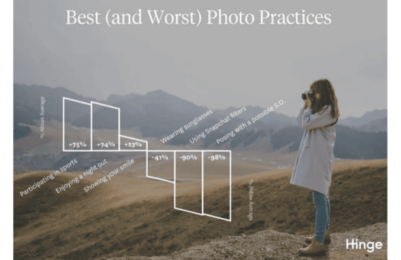Hinge's best and worst photo practices